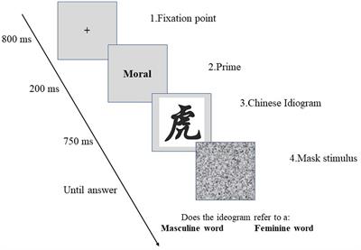 A multidimensional implicit approach to <mark class="highlighted">gender stereotypes</mark>